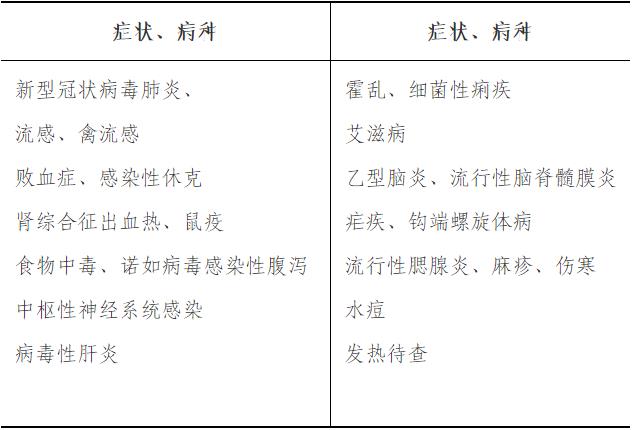 Learning symptoms and disease requirements:. png Learning symptoms and disease requirements:. png