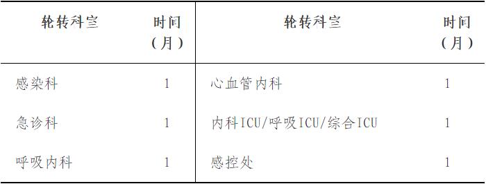 (2) Personnel of pre-hospital medical emergency institutions. png (2) Personnel of pre-hospital medical emergency institutions. png