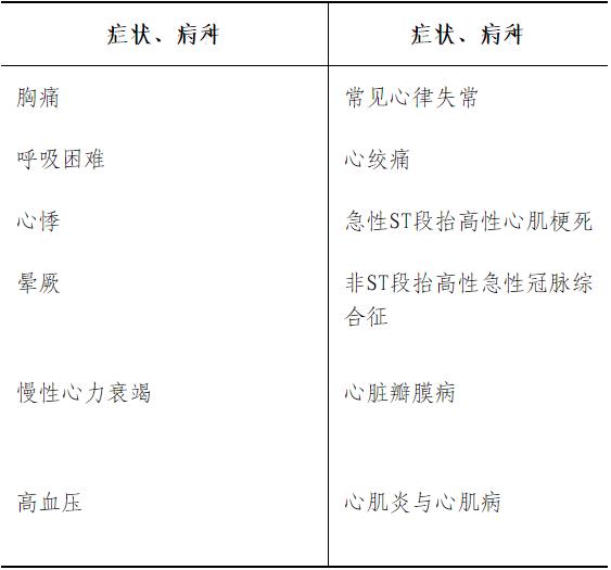 (1) trainee symptoms, disease requirements. png (1) trainee symptoms, disease requirements. png