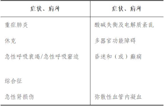 Requirements for learning symptoms, diseases and cases -2.png Requirements for learning symptoms, diseases and cases -2.png