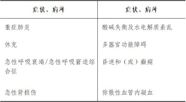 Probation symptoms, disease requirements. png Probation symptoms, disease requirements. png