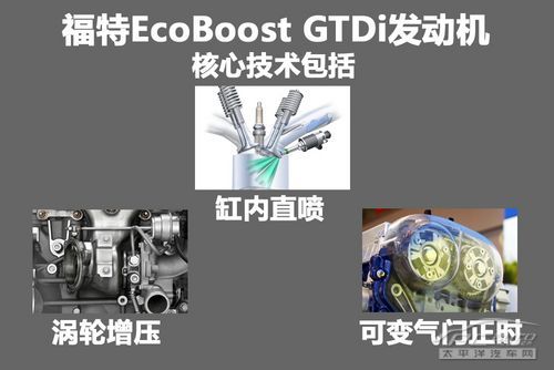 GTDI