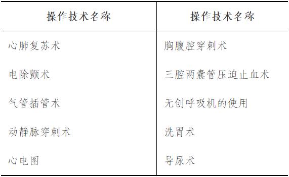 Basic skill requirements -1.png Basic skill requirements -1.png