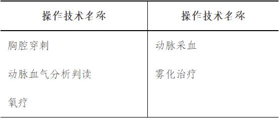 Basic skills trainee -1.png Basic skills trainee -1.png