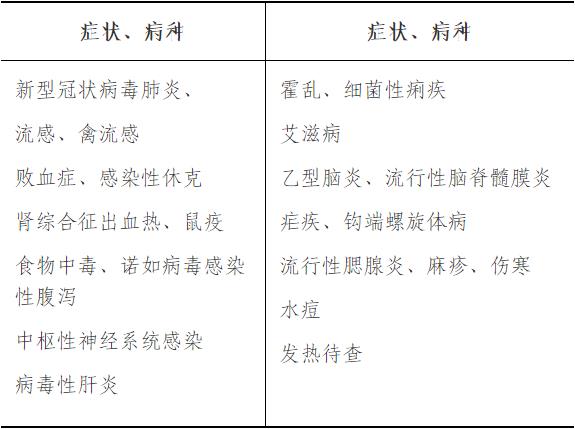 (1) learning symptoms, disease requirements. png (1) learning symptoms, disease requirements. png