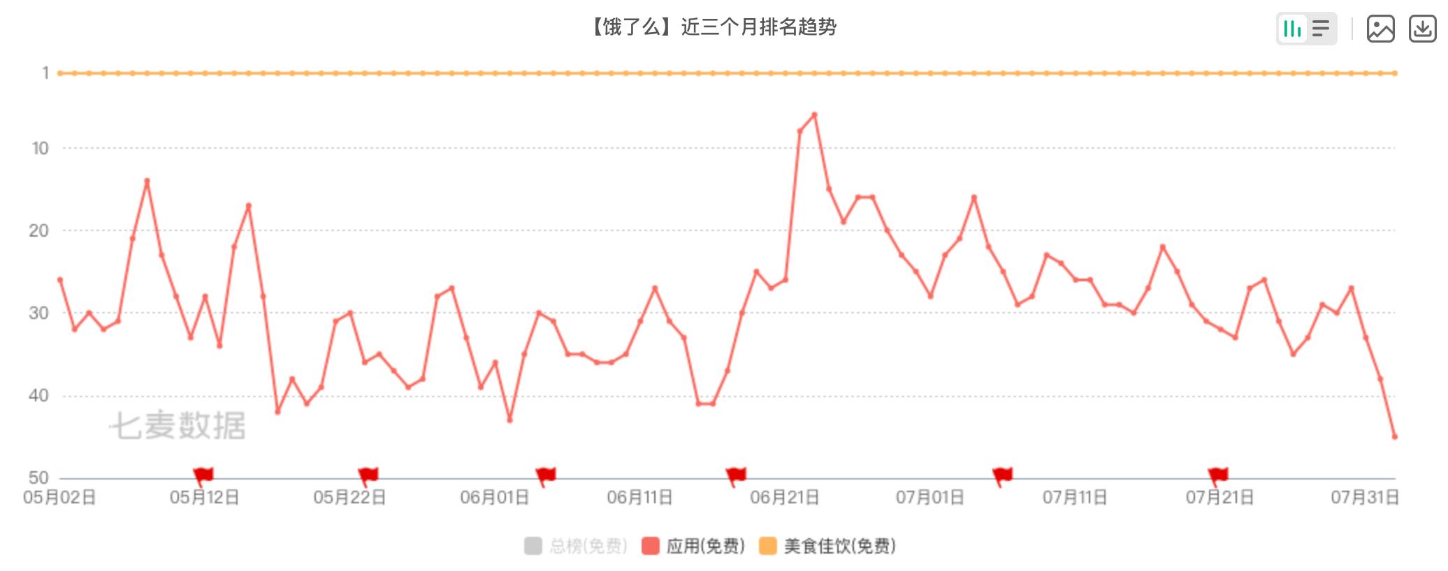 Source: Qimai Data