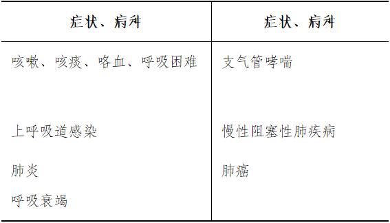 (1) Learning symptoms, diseases and cases. png (1) Learning symptoms, diseases and cases. png