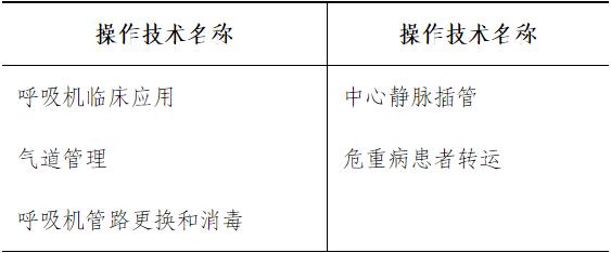 Basic skills trainee. png Basic skills trainee. png