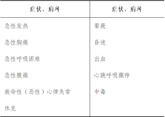 Learning symptoms and disease requirements -1.png Learning symptoms and disease requirements -1.png