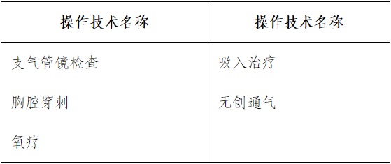 (2) Basic inspection and operation trainee. jpg (2) Basic inspection and operation trainee. jpg